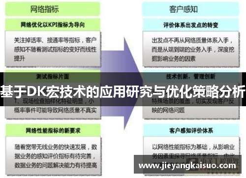 基于DK宏技术的应用研究与优化策略分析